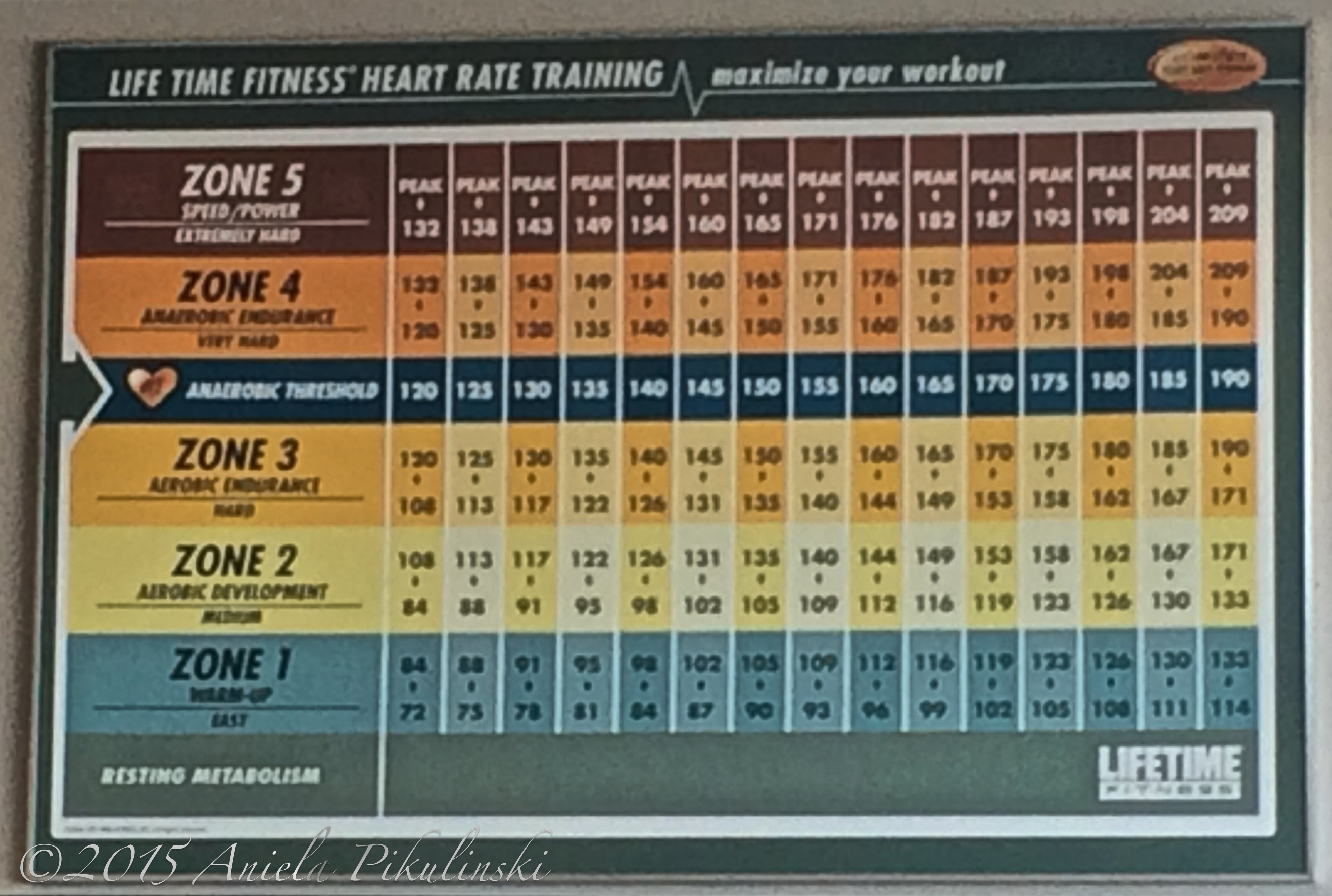 Heart Rate To Lose Weight Chart